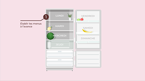 DIREN economies storyboard