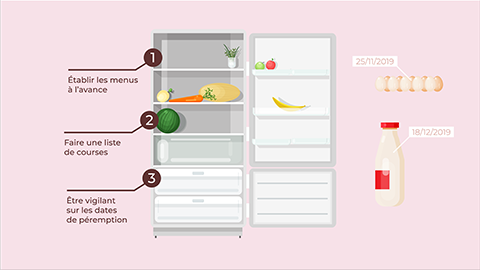 DIREN economies storyboard