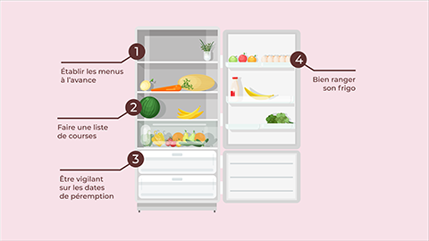 DIREN economies storyboard